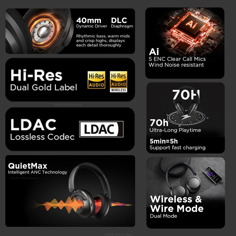 Sonoflow Bluetooth ANC Wireless Headphones DLC dynamic Hi-Res LDAC AAC 12 EQ, 70H Batteri, kablet/trådløs modus